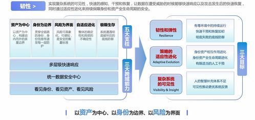 美创科技协办淳安县数字化赋能服务提效能力培训班 技术服务驱动创新