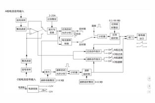 JGL-81 II过流继电器产品介绍及应用范围详解（上海上继科技）