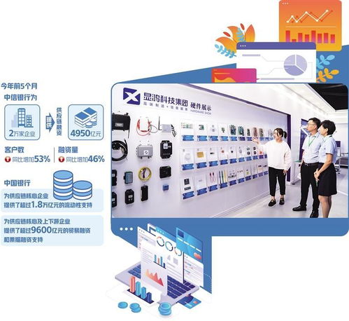 创新融资产品与服务 技术服务推动供应链金融行稳致远